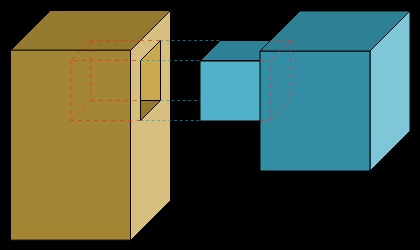 What joinery joint is the strongest?